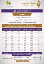 شروط الضمان الاجتماعي المطور