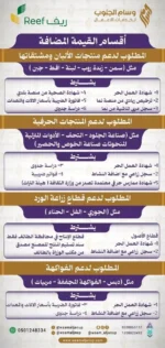 أقسام القيمة المضافة